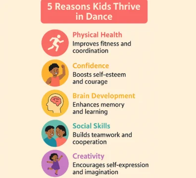 5 reasons of kids Dance Classes Toronto