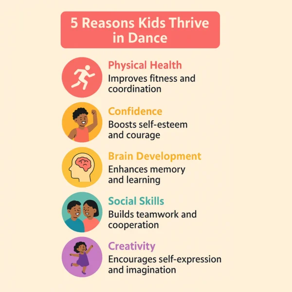 5 reasons of kids Dance Classes Toronto